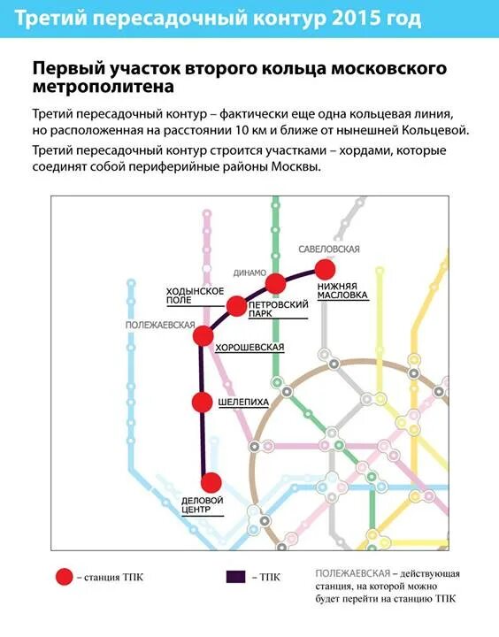 Протяженность кольцевой линии. Станция Хорошевская Московского метрополитена схема. Третьем пересадочном контуре Московского метрополитена. Третий пересадочный контур Московского метро схема. Второй пересадочный контур Московского метро.