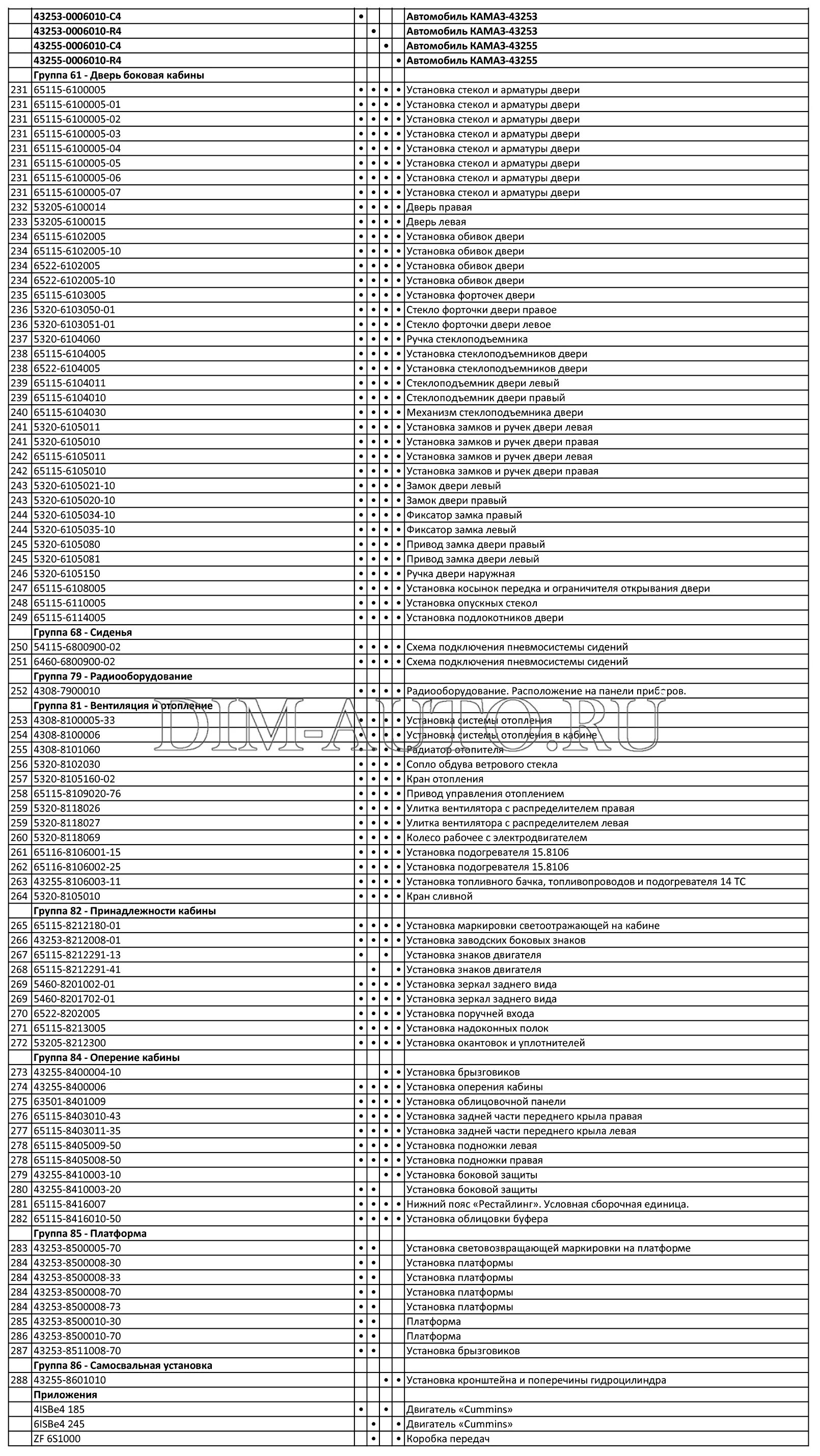 Ошибка камаз 43118 евро 5. Коды ошибок КАМАЗ 65115 евро 4 двигатель КАМАЗ. 5460-8201002. Коды ошибок КАМАЗ 65115 двигатель КАМАЗ. Коды ошибок КАМАЗ 65115 евро 4.