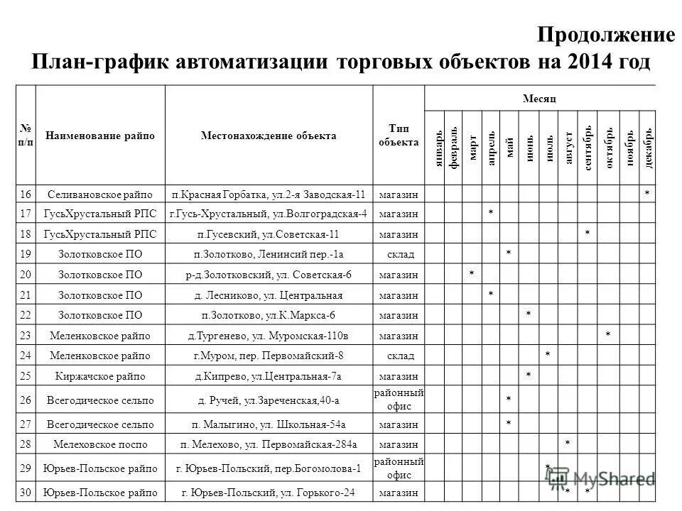 Автобус 2 6 в коврове расписание. Автобус 2 6 в коврове расписание