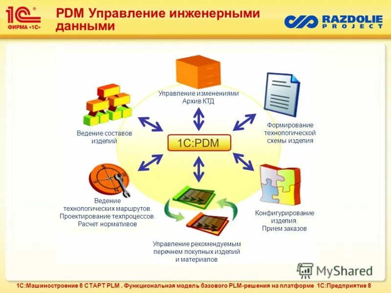 Турбо пвз управление заказами