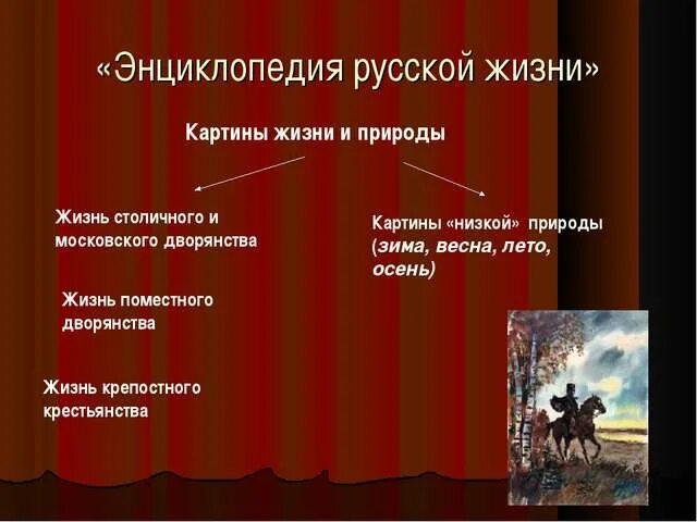 Жизнь столичного дворянства