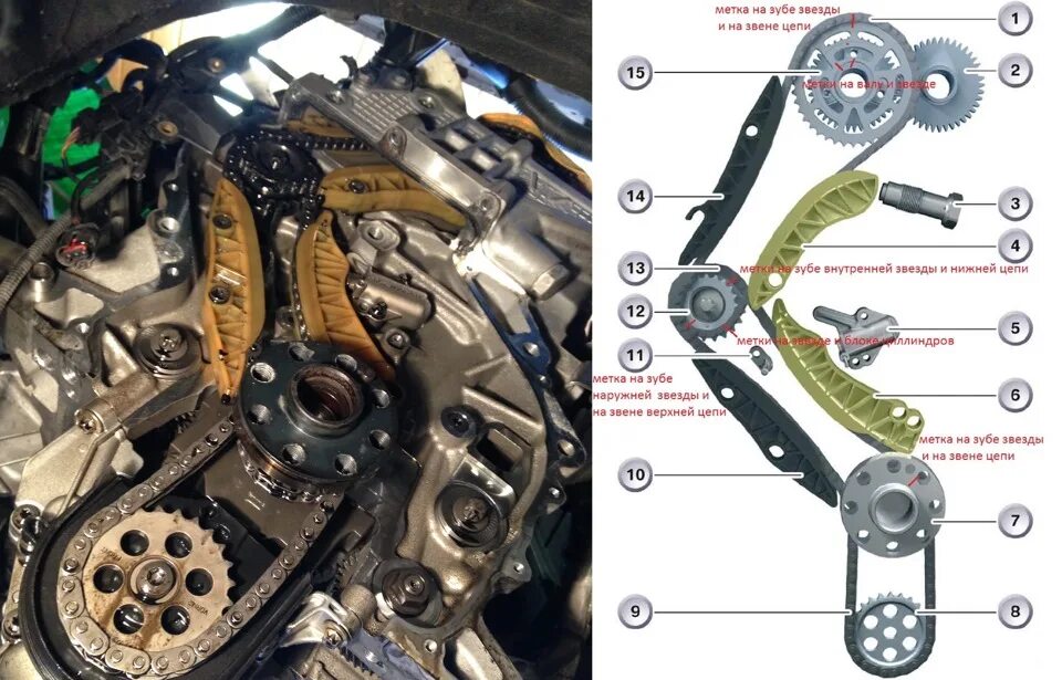 Сколько цепей в автомобиле. N57 цепь ГРМ. Цепь ГРМ БМВ х1. N52 мотор БМВ цепь ГРМ. BMW x1 дизель метки ГРМ цепи.