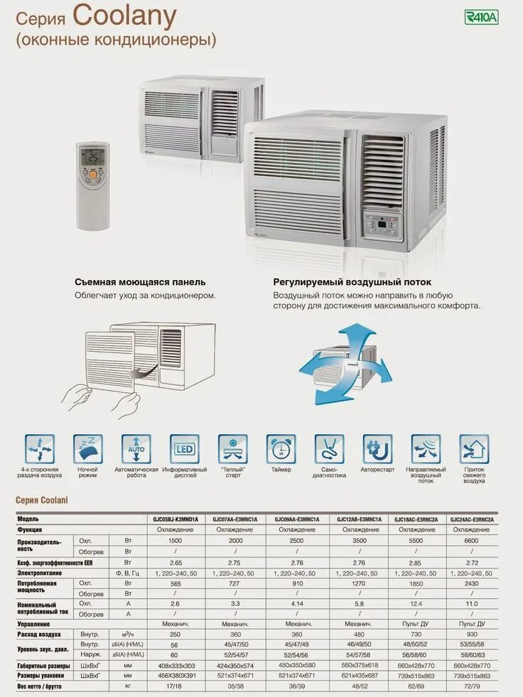 Кондиционер для дома характеристики. Кондиционер оконный КБ-2500 габариты. Кондиционер оконный размер 530х600. Оконный кондиционер Superia 400. Габариты оконного кондиционера Saturn 09.