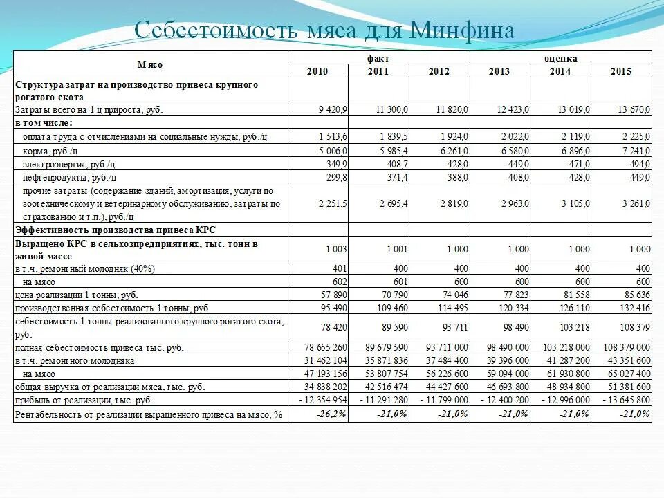 На производство и реализацию единицы. Структура себестоимости продукции таблица. Структура калькуляции себестоимости. Таблица расчета себестоимости молочной продукции. Калькуляция себестоимости продукции животноводства.