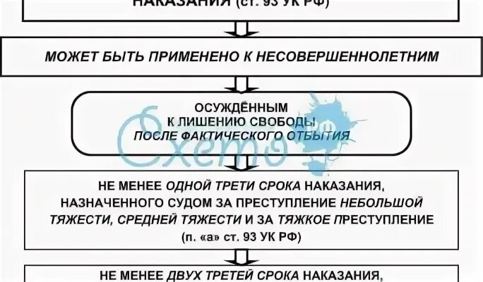 Было применено к этому