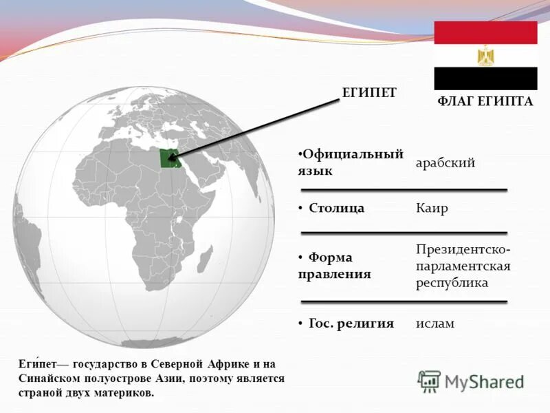 Форма территориального устройства египта. Египет форма правления.