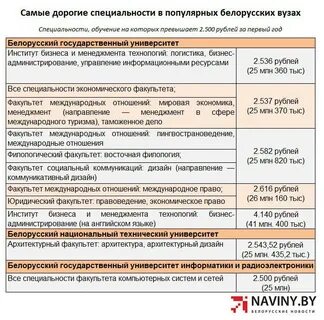 Срок оплаты обучения в вузе