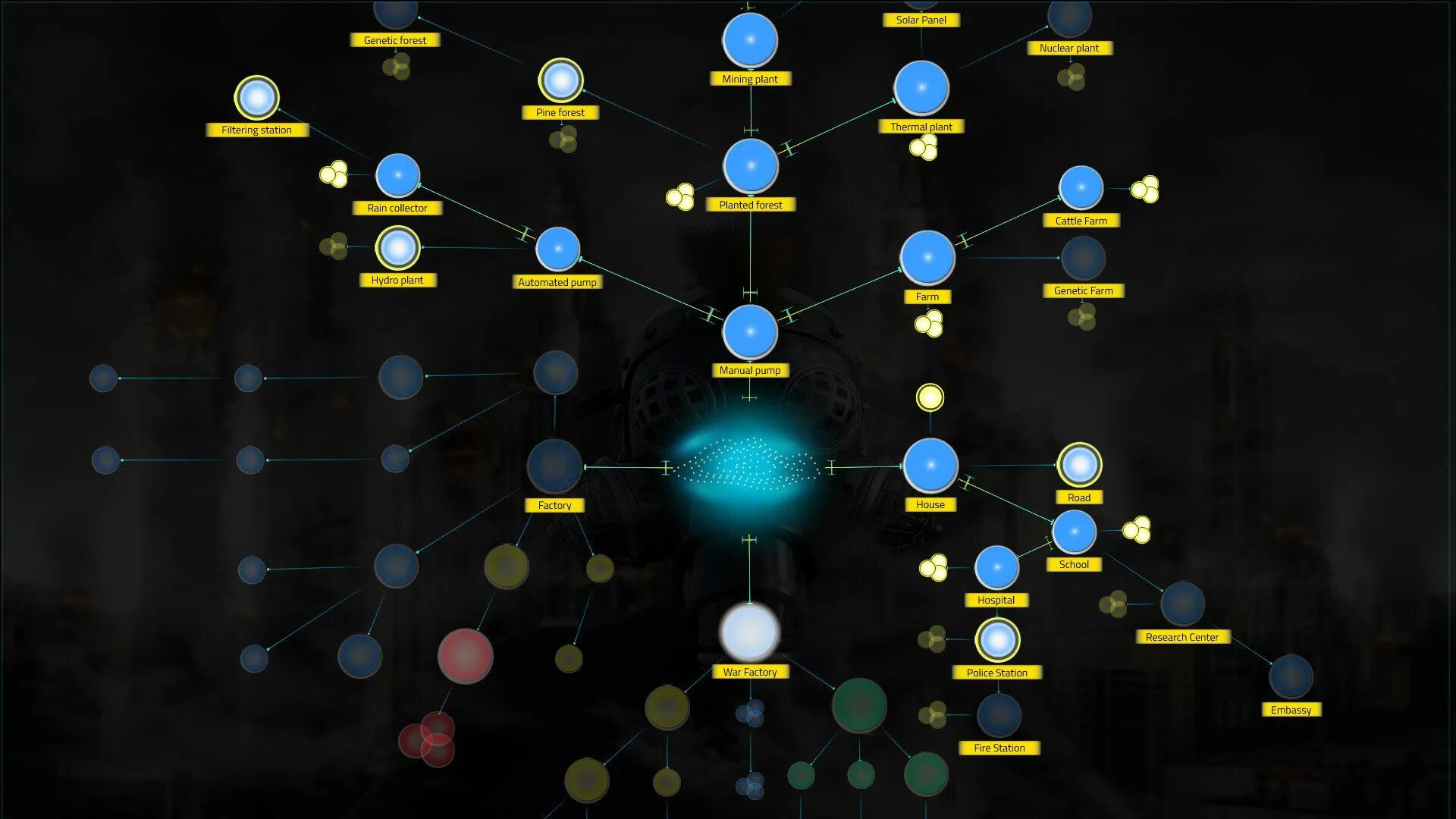 Дерево исследований миндастри. Behavior tree. миндастри древо исследований. behavior tree в ue это. simpocalypse.