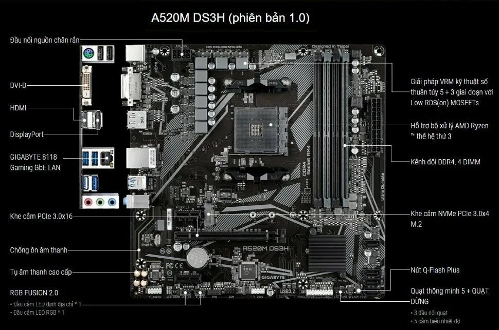 Gigabyte b550 ds3h. Gigabyte b550m ds3h am4. Материнская плата gigabyte b450m. Gigabyte b550m. Gigabyte b365m ds3h b365m ds3h.