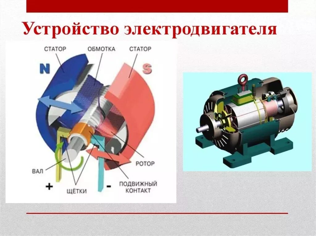 Электродвигатель постоянного тока физика 8. Строение электродвигателя 8 класс физика. Схема электродвигателя постоянного тока 8 класс. Устройство электродвигателя постоянного тока 8 класс физика.