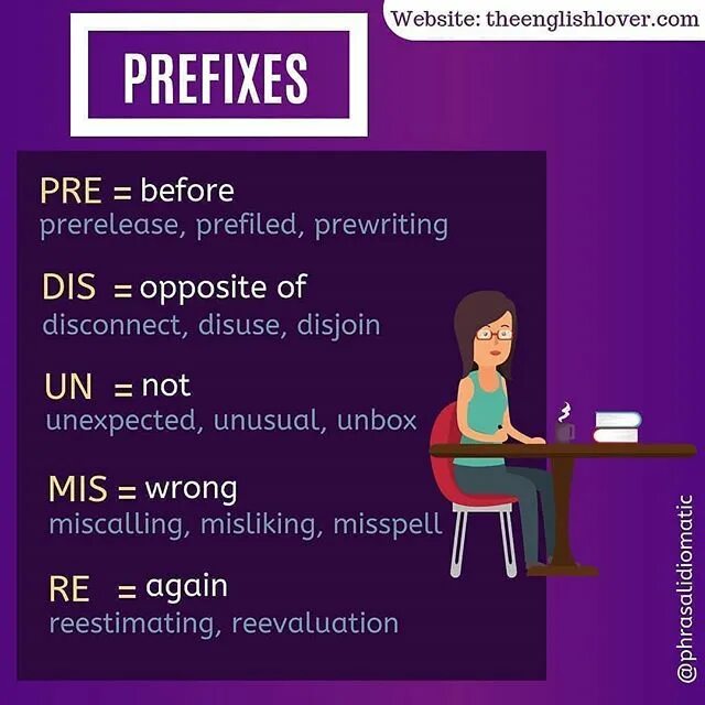 Prefix before. Onboarding best practices 2020. Pre before. как будет на английском easy. Word prefix +verb.