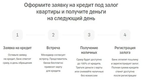 Кредит под залог квартиры в тинькофф отзывы
