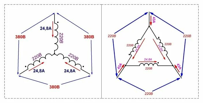 Схема подключения обмоток электродвигателя звезда. Схема подключения двигателя 380 вольт звезда и треугольник. Схема соединения треугольник электродвигателя 220в. Схема соединения обмоток звезда треугольник. Разница соединений звезда
