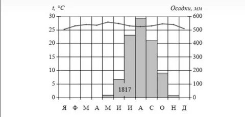 Линия осадки