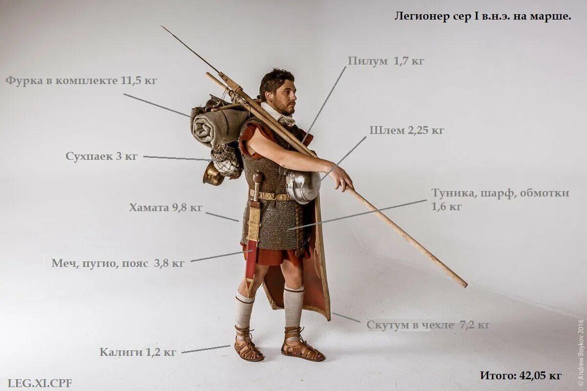Основную массу римских воинов составляли. Снаряжение легионеров древнего Рима. Римский легионер вооружение и снаряжение. Пилум оружие Римский Легион. Амуниция легионера.