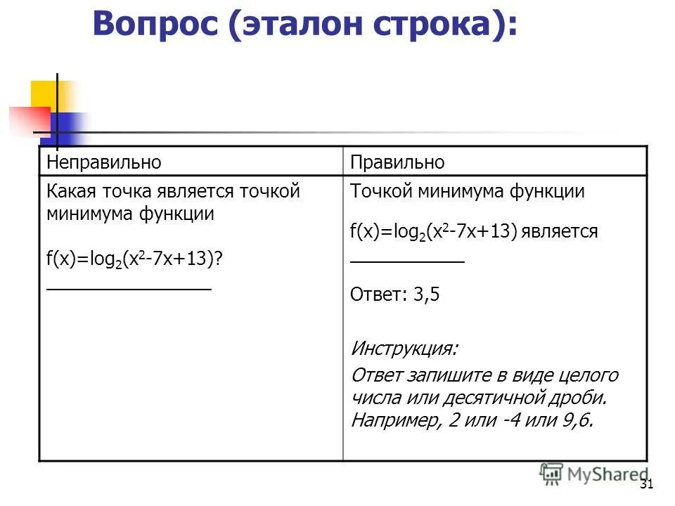Операции со строками паскаль. Строки в паскале. Целые числа строки некорректная запись 5 привет. Переменные в программировании паскаль. Ввод и вывод данных в питоне.