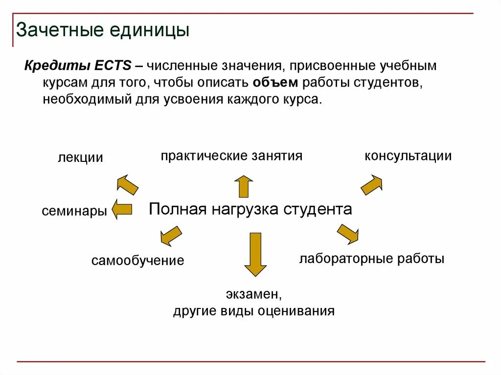 Что значит объем работы