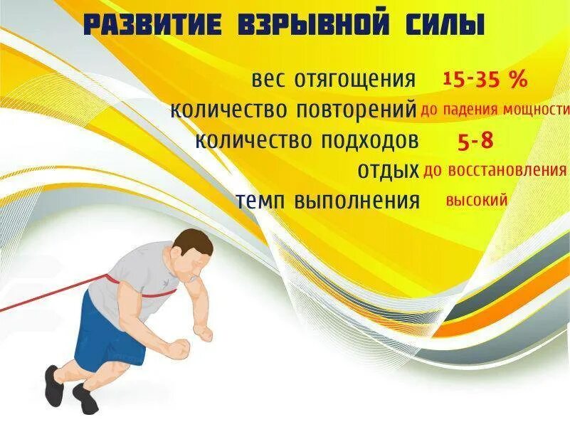 Насколько сил. Подходы и повторения на силу. Количество подходов и повторений. Число повторений на массу. Подходы повторы на силу.