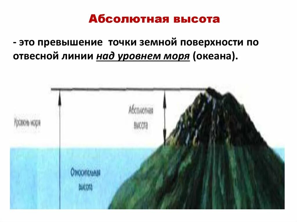 Абсолютная высота океана. Абсолютная высота точки. Что такое абсолютная и Относительная высота в географии. Высота точки земной поверхности над уровнем моря. Абсолютная высота точки земной поверхности это.