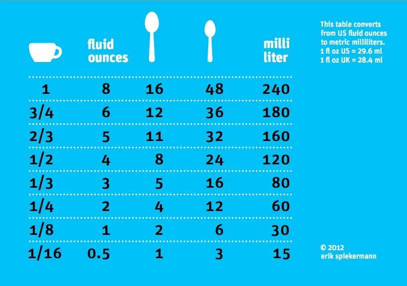 Чайные ложки серебряные мг 087-01-7924. 1 чайная ложка сколько мл. Сколько грамм сахара в столовой ложке. Как измерить граммы без весов в домашних условиях. 5 г в чайной ложке.