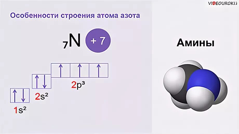 Схема строения атома азота. Модель атома азота схема. Строение атома азота 9 класс. Электронное строение атома азота.