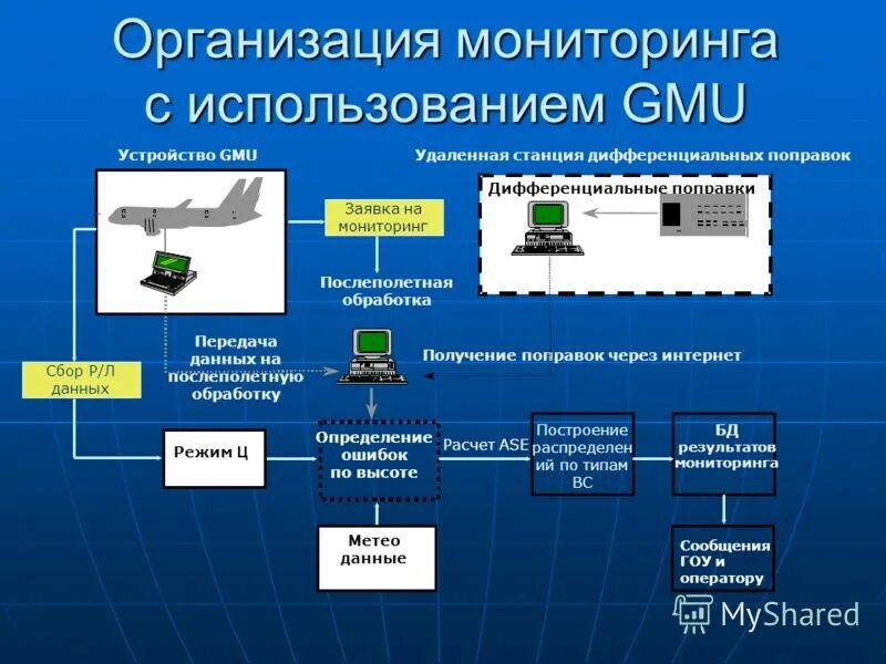 Система мониторинга предприятия. Система мониторинга предприятия