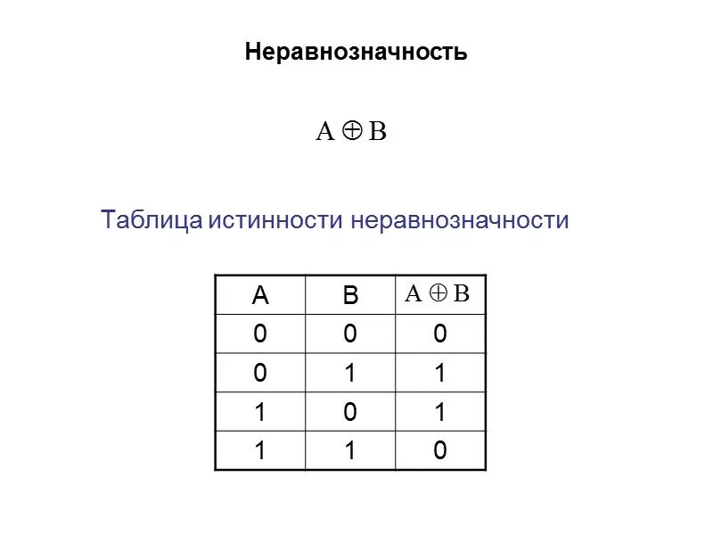 Логическая операция неравнозначность. Таблица истинности неравнозначности. Таблица истинности сложение. Таблицы истинности логических неравнозначность.