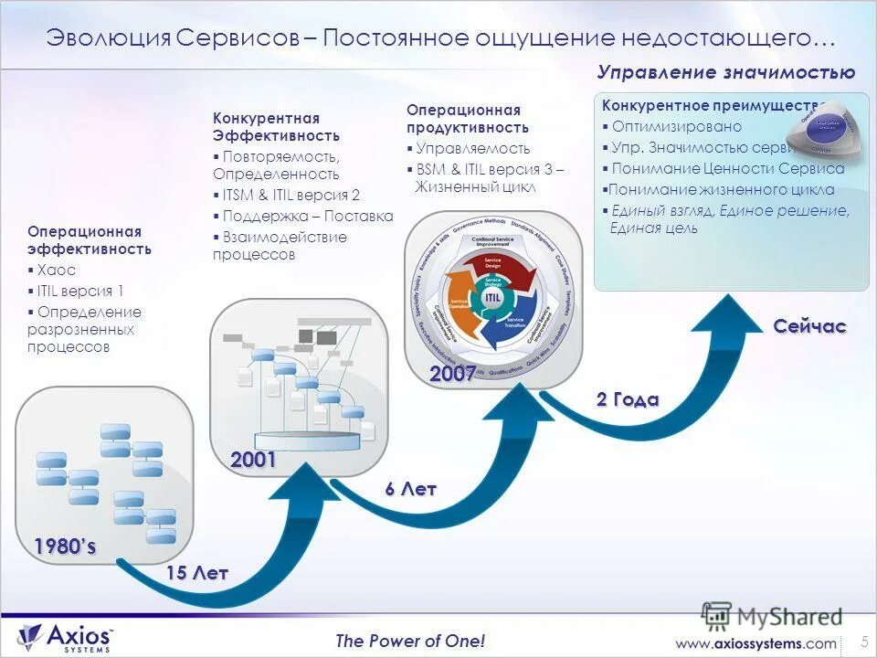 Операционная эффективность. Управление операционной эффективностью. Отдел операционной эффективности. Операционная эффективность предприятия это.