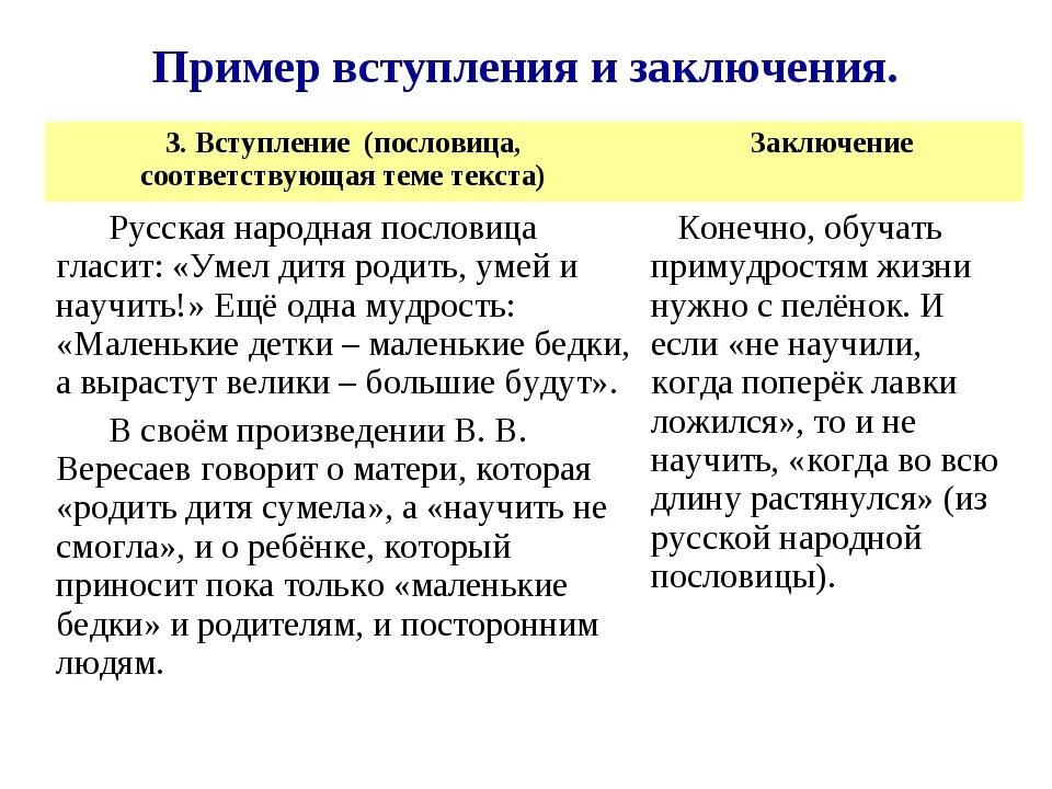 Примеры вступления. Вступление пример. вступление и заключение. сочинение вступление примеры. эссе вступление пример.