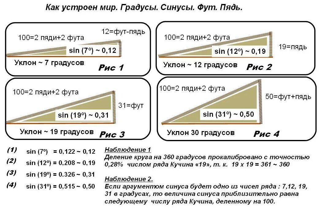 Сколько 22 градуса