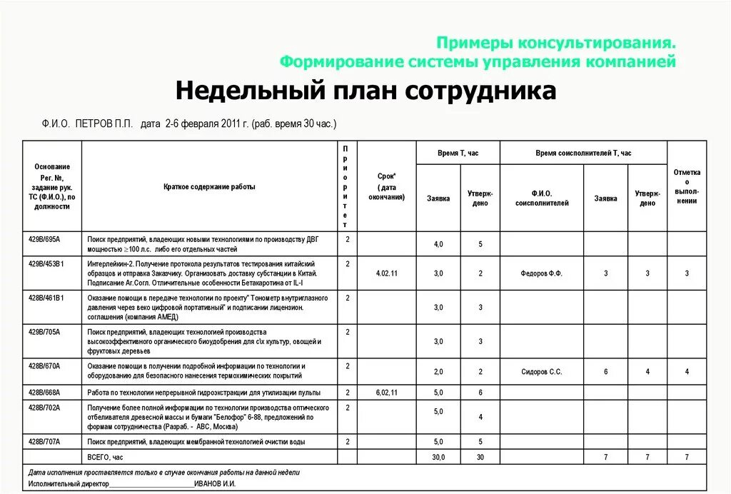 Задание на день работнику