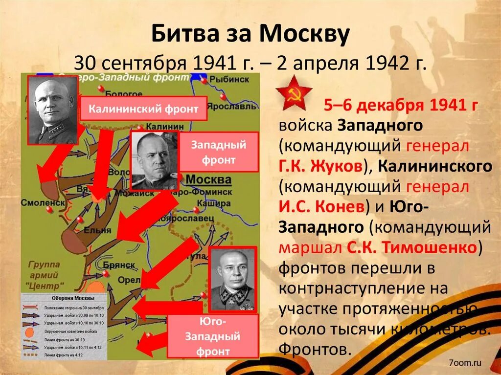 Битва за москву даты и события. Битва за москву даты и события