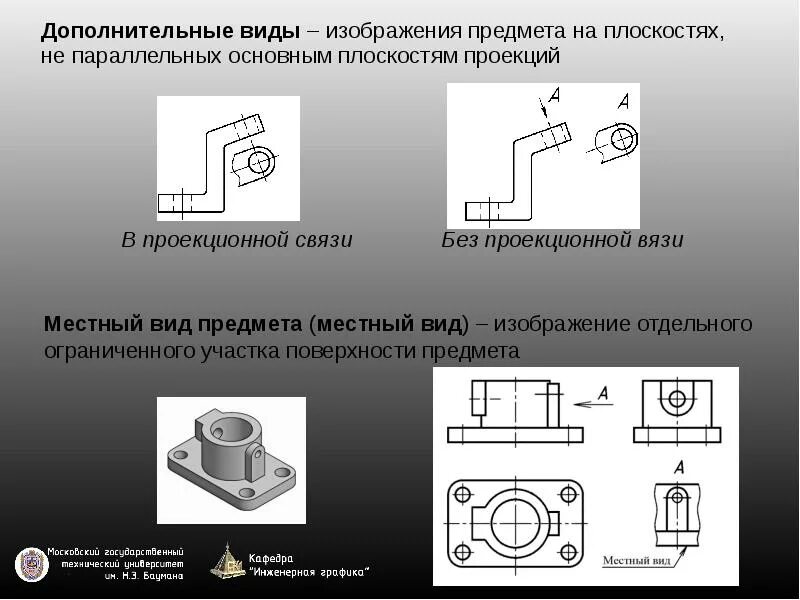 Виды изображений