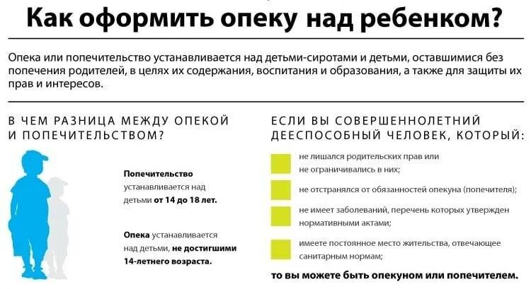 Как оформить опекунство. Как оформить опеку над ребенком. Как оформить опекунство на ребенка. Кто может оформить опеку.