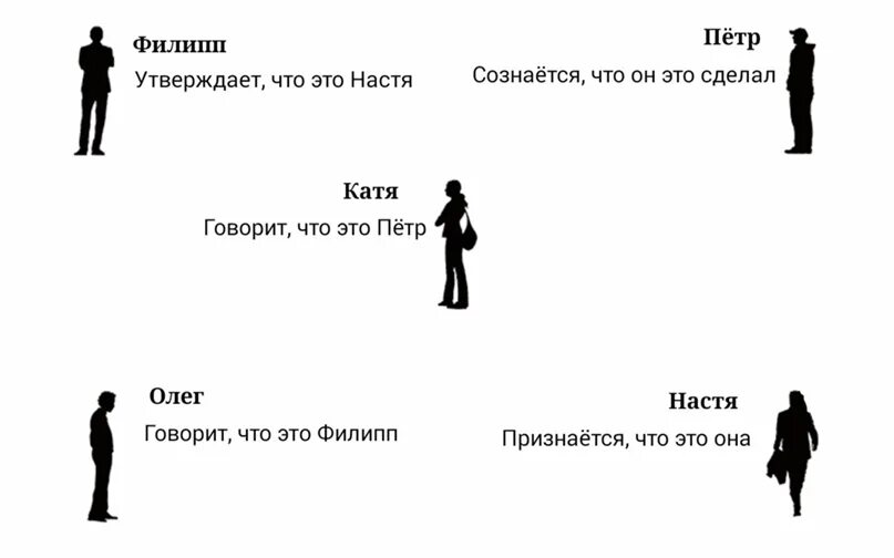 Загадки кто говорит правду. Картинка кто украл. Кто врёт загадки на логику. Загадки кто лжет. Головоломки кто врет.