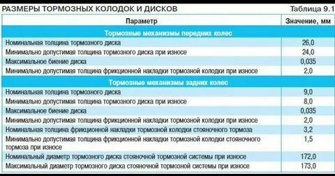 Укажите минимальную толщину композиционных тормозных