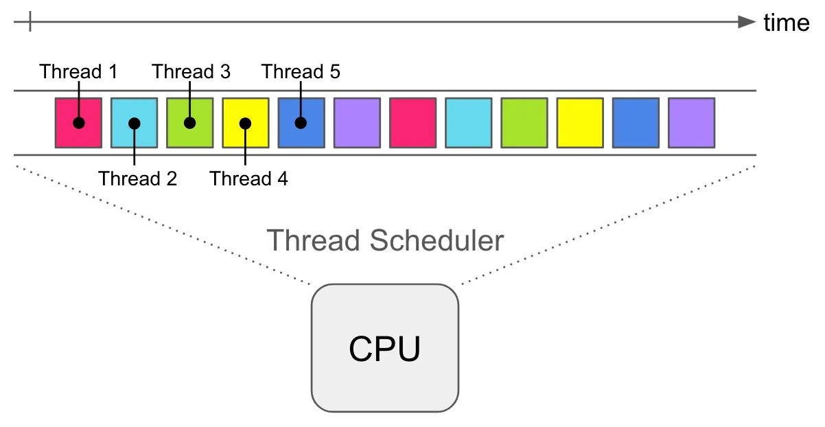 Остановке thread. Coroutines in kotlin. котлин потоки. coroutine vs thread kotlin. coroutine main thread.