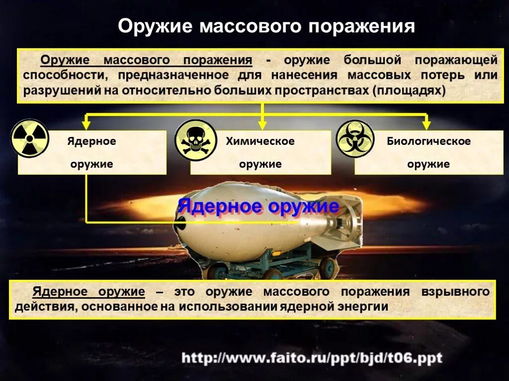 Характеристика массового поражение. Ядерное оружие; биологическое оружие; химическое оружие.. Перечислите оружие массового поражения. Оружие массового поражения ядерное оружие поражающие факторы. Перечислите поражающие факторы оружия массового поражения.