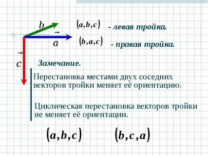 Определить какой тройкой является тройка векторов