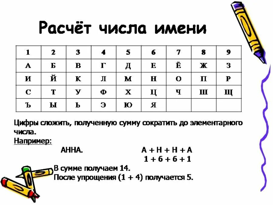 Что такое число имени