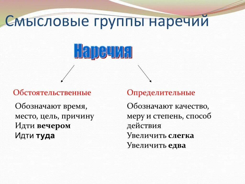 Смысловые группы наречий. Смысловые группы наречий 7 класс. Группы наречий таблица. Наречие Смысловые группы наречий.