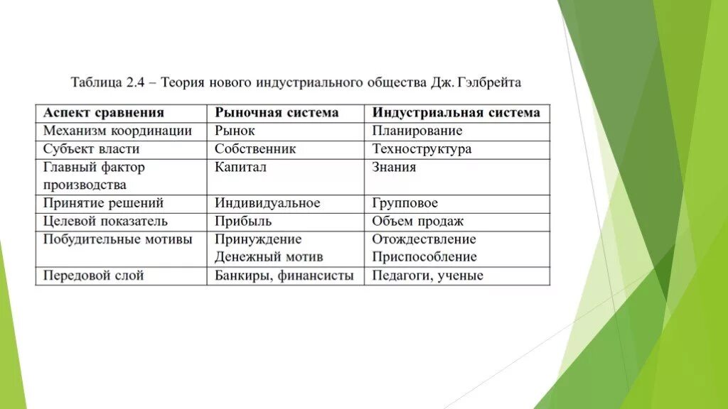 Новейшие теории общества