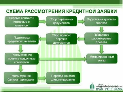 Инвестиционная компания рассмотрим проект