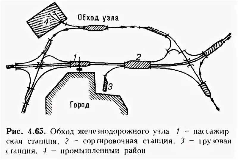 Дорог железных узел. Схема промышленного ЖД узла. ЖД узел схема. ЖД узел радиально кольцевого типа. Железнодорожные узлы кольцевые схема.