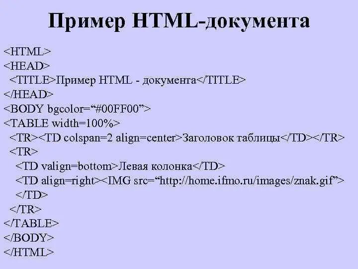 Сайт це. Html пример. Html пример кода. Html образец. Примерный код html.