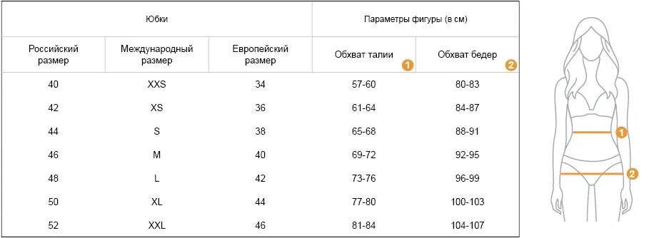 Параметры размеров юбок. Параметры женских размеров. Размер юбки таблица для женщин. Юбка 42 размер параметры.