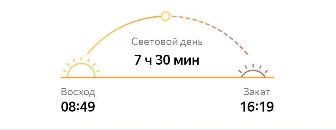 Убывание светового дня. Световой день. длина светового дня. увеличение светового дня. световой день схема.