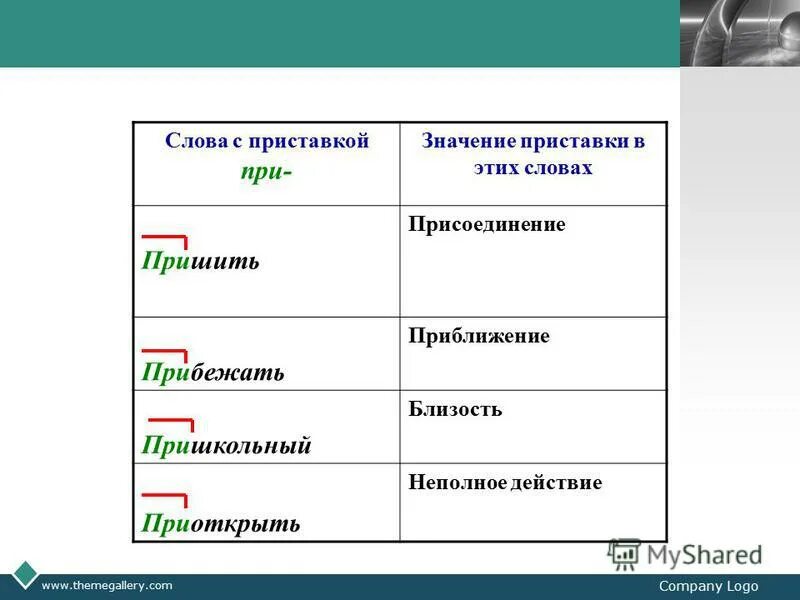 Слова с приставкой с. Существительные с приставкой не. Существительное с приставкой корнем суффиксом и окончанием. Способы образования существительных в русском языке. Имя существительное с приставкой про.