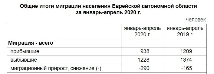 Общие итоги миграции