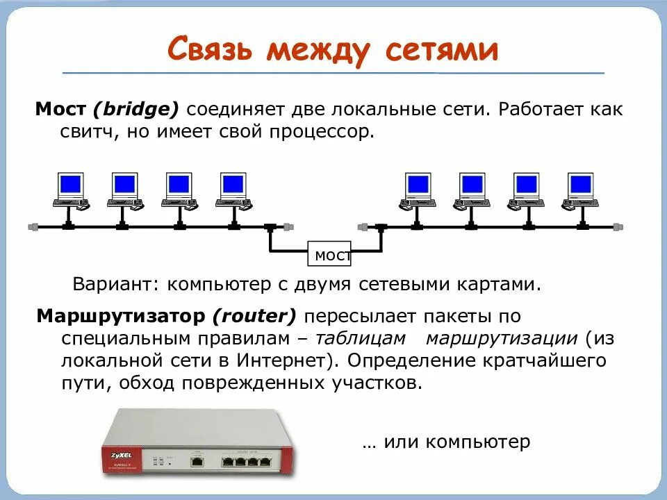 Какие основные системы используются в рунете. Схема подключения компьютеров в сеть Информатика. Принцип действия локальной сети. Подсети для локальных сетей. Схема подключения локальной сети.